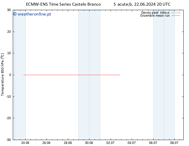 Temp. 850 hPa ECMWFTS Qui 27.06.2024 20 UTC