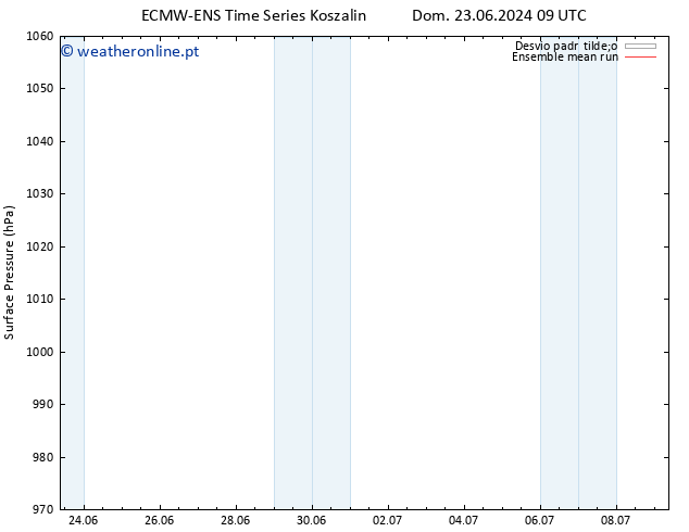 pressão do solo ECMWFTS Seg 24.06.2024 09 UTC