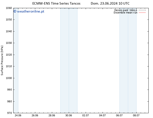 pressão do solo ECMWFTS Sáb 29.06.2024 10 UTC