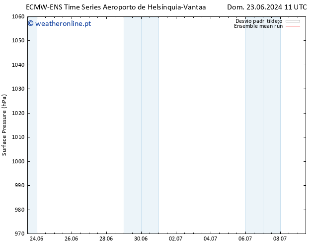 pressão do solo ECMWFTS Seg 24.06.2024 11 UTC