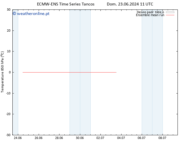 Temp. 850 hPa ECMWFTS Qua 26.06.2024 11 UTC