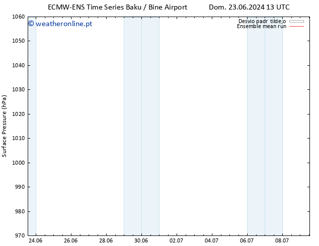 pressão do solo ECMWFTS Qua 26.06.2024 13 UTC