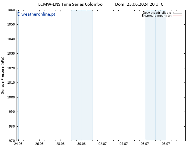 pressão do solo ECMWFTS Ter 25.06.2024 20 UTC