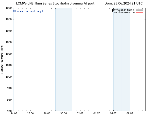 pressão do solo ECMWFTS Dom 30.06.2024 21 UTC