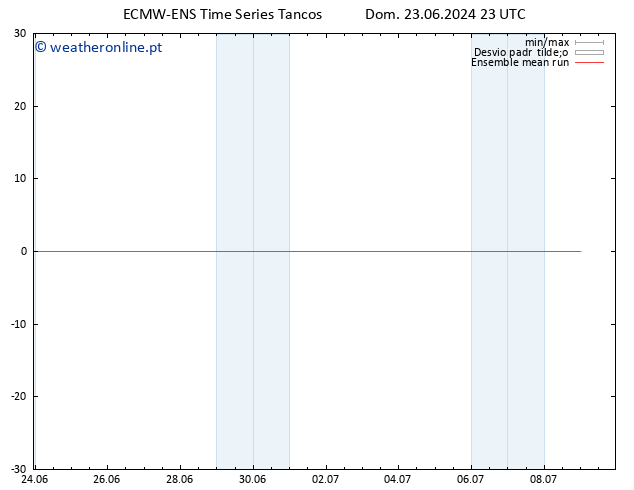 Temp. 850 hPa ECMWFTS Seg 24.06.2024 23 UTC