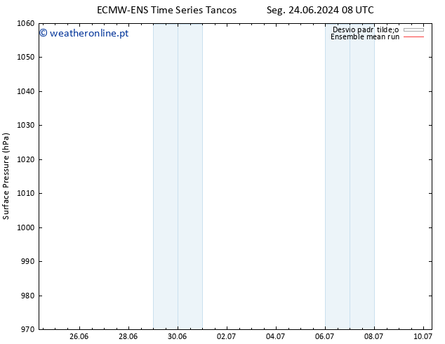 pressão do solo ECMWFTS Qua 26.06.2024 08 UTC