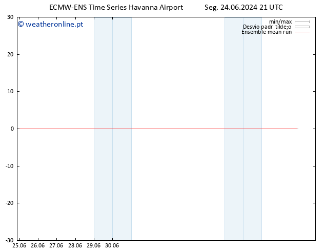 Temp. 850 hPa ECMWFTS Ter 25.06.2024 21 UTC