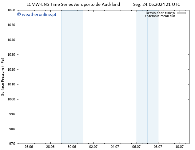 pressão do solo ECMWFTS Qui 04.07.2024 21 UTC