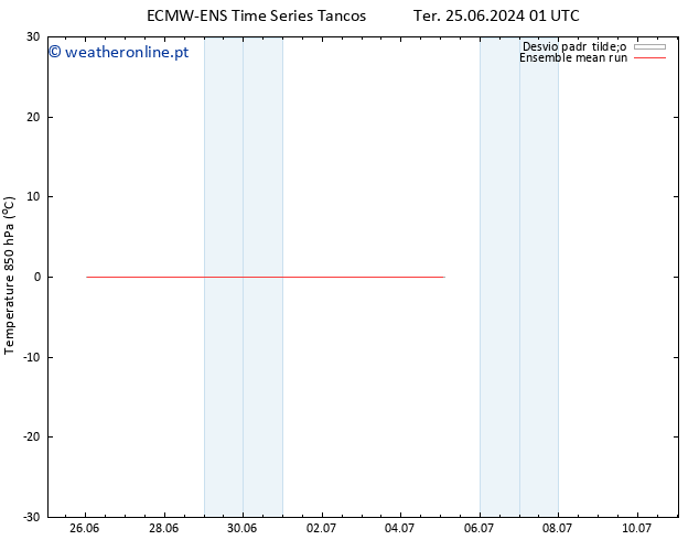 Temp. 850 hPa ECMWFTS Sex 28.06.2024 01 UTC