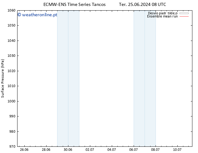 pressão do solo ECMWFTS Qua 26.06.2024 08 UTC