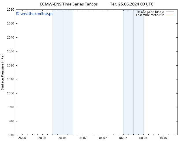 pressão do solo ECMWFTS Qua 26.06.2024 09 UTC