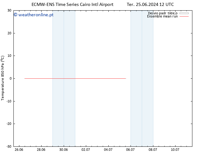 Temp. 850 hPa ECMWFTS Qua 26.06.2024 12 UTC