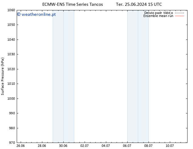 pressão do solo ECMWFTS Qua 26.06.2024 15 UTC