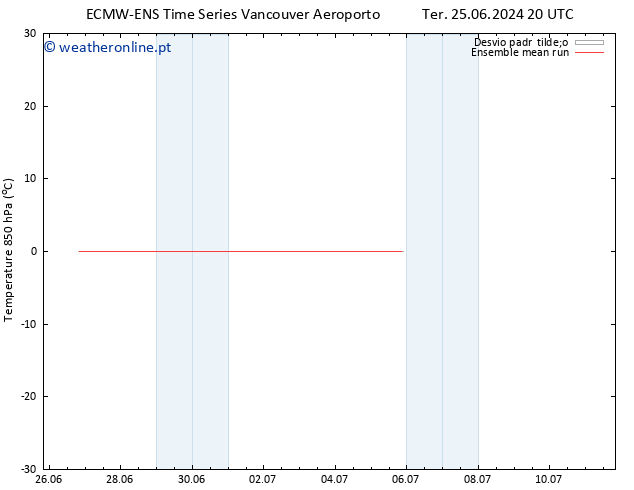 Temp. 850 hPa ECMWFTS Qua 03.07.2024 20 UTC