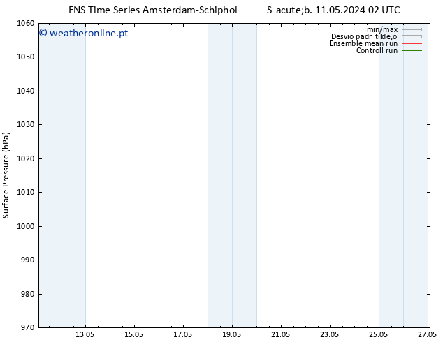 pressão do solo GEFS TS Seg 27.05.2024 02 UTC