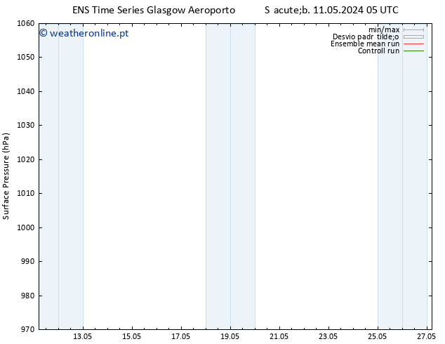 pressão do solo GEFS TS Sáb 11.05.2024 23 UTC