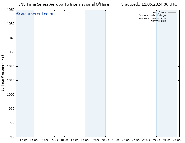 pressão do solo GEFS TS Qua 15.05.2024 18 UTC
