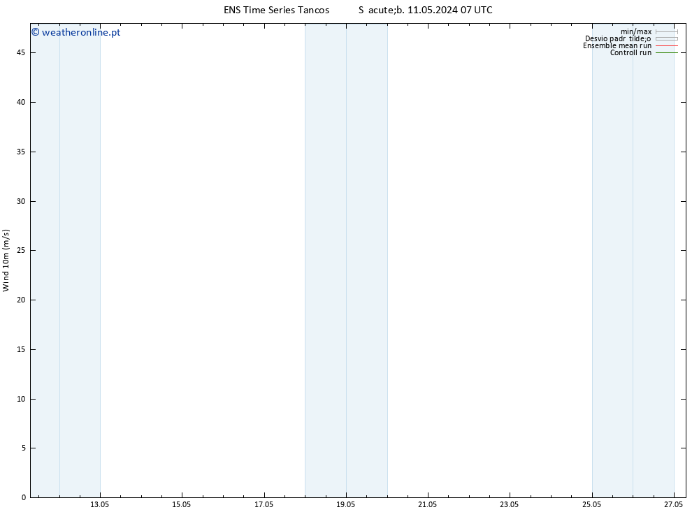 Vento 10 m GEFS TS Qui 16.05.2024 19 UTC