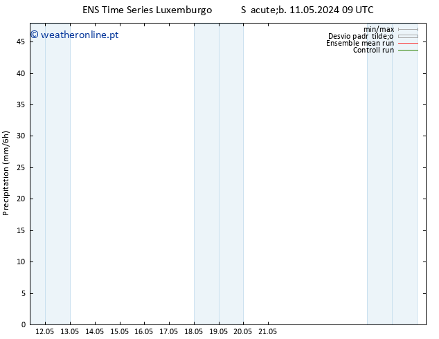 precipitação GEFS TS Seg 13.05.2024 15 UTC