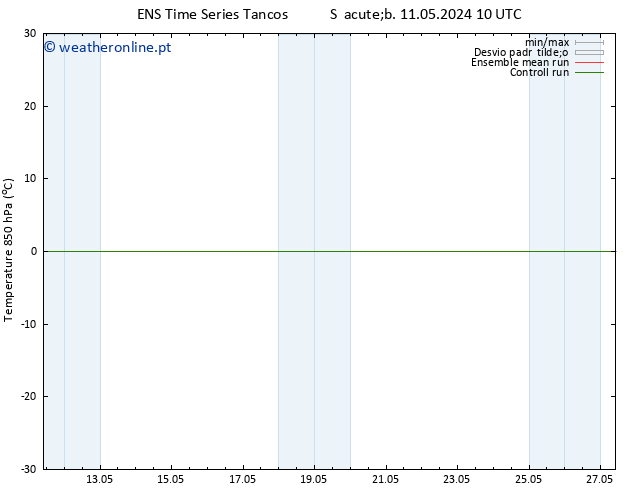 Temp. 850 hPa GEFS TS Sáb 11.05.2024 16 UTC