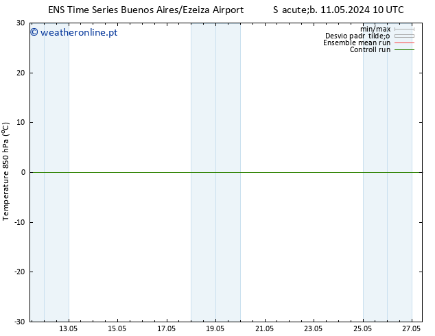 Temp. 850 hPa GEFS TS Sáb 11.05.2024 10 UTC