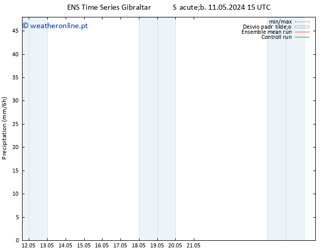 precipitação GEFS TS Qui 16.05.2024 09 UTC