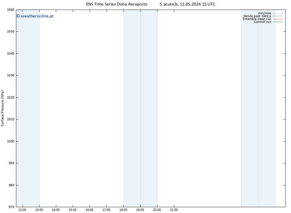 pressão do solo GEFS TS Sáb 11.05.2024 15 UTC