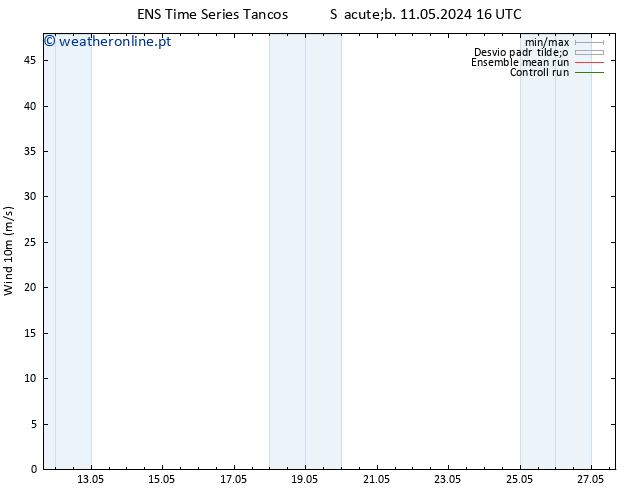 Vento 10 m GEFS TS Seg 13.05.2024 16 UTC