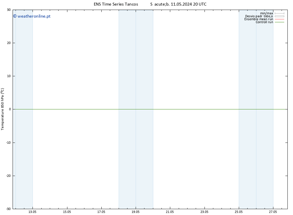 Temp. 850 hPa GEFS TS Qui 16.05.2024 02 UTC