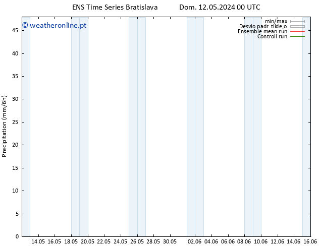 precipitação GEFS TS Qua 22.05.2024 00 UTC