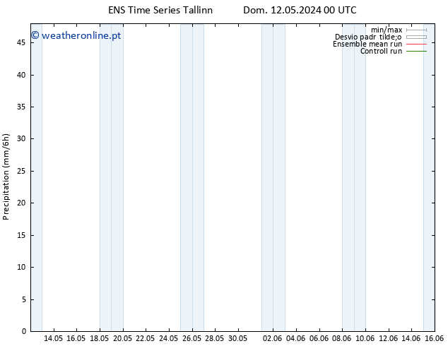 precipitação GEFS TS Qui 16.05.2024 12 UTC