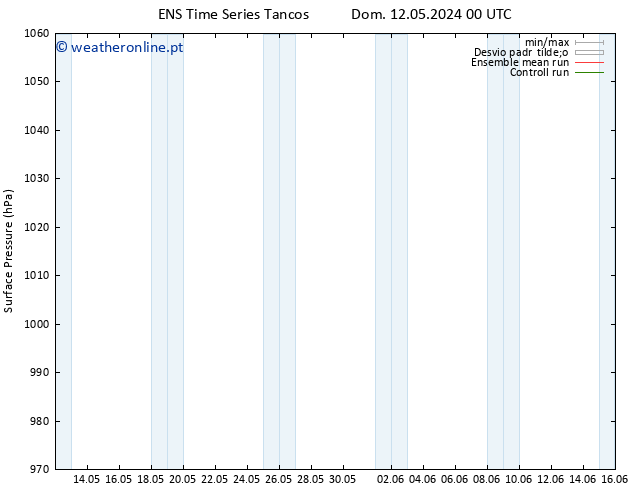 pressão do solo GEFS TS Seg 13.05.2024 00 UTC