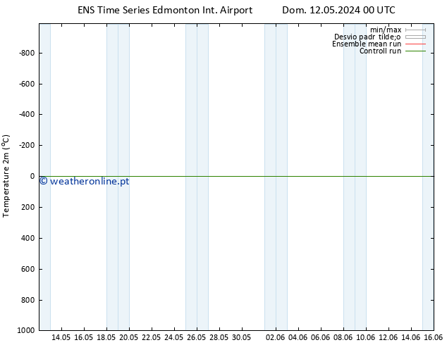 Temperatura (2m) GEFS TS Seg 20.05.2024 12 UTC