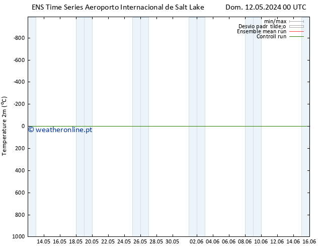 Temperatura (2m) GEFS TS Sáb 18.05.2024 00 UTC