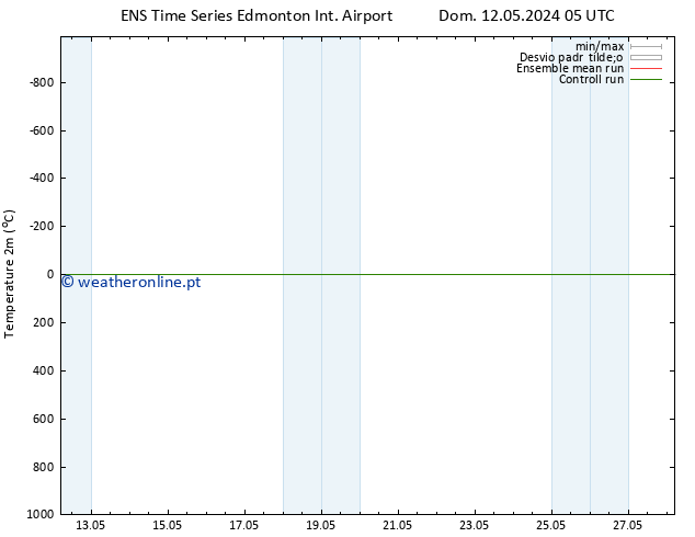 Temperatura (2m) GEFS TS Qui 16.05.2024 23 UTC