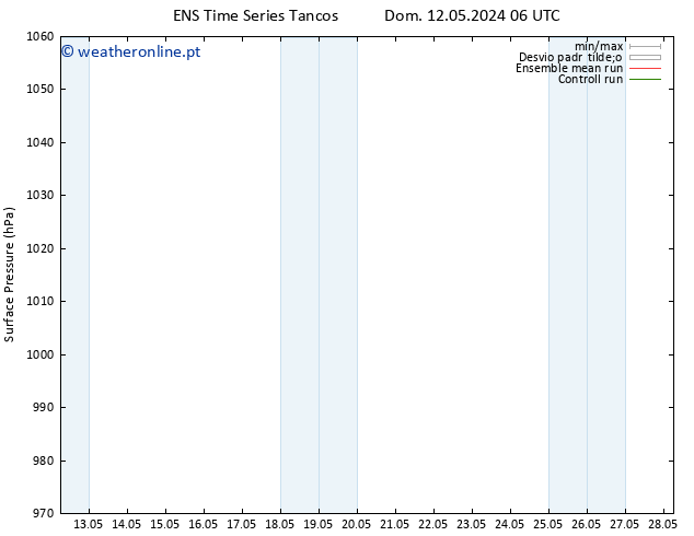 pressão do solo GEFS TS Seg 13.05.2024 18 UTC