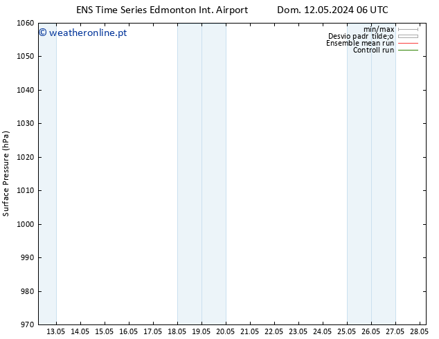 pressão do solo GEFS TS Qui 16.05.2024 12 UTC