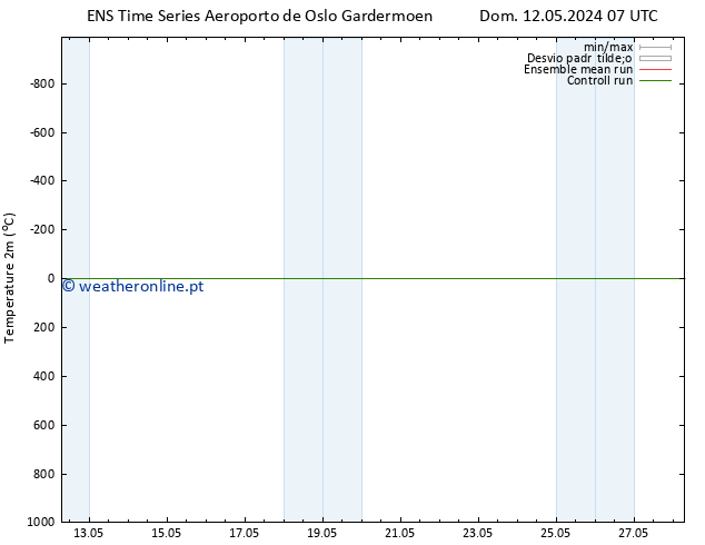 Temperatura (2m) GEFS TS Qua 22.05.2024 07 UTC