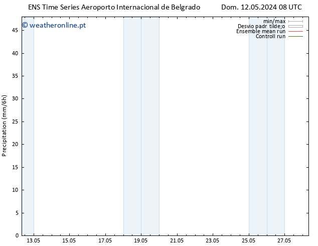 precipitação GEFS TS Dom 12.05.2024 14 UTC