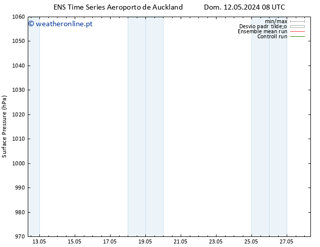 pressão do solo GEFS TS Dom 26.05.2024 20 UTC