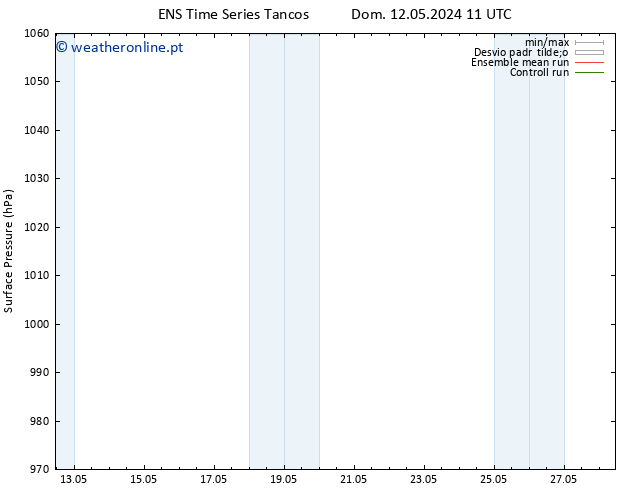 pressão do solo GEFS TS Seg 13.05.2024 11 UTC