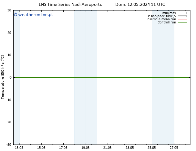 Temp. 850 hPa GEFS TS Sáb 25.05.2024 11 UTC