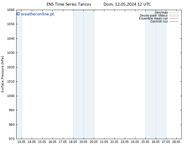 pressão do solo GEFS TS Seg 20.05.2024 06 UTC