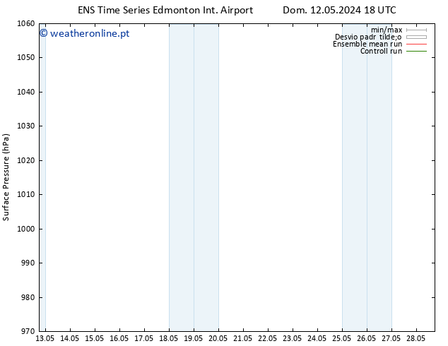 pressão do solo GEFS TS Qua 15.05.2024 00 UTC