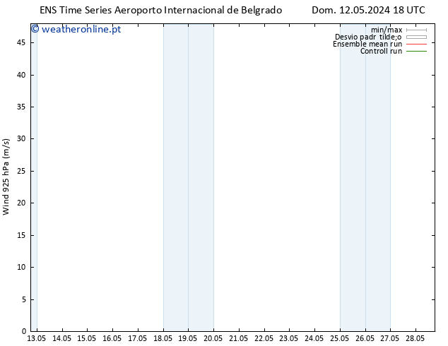 Vento 925 hPa GEFS TS Dom 19.05.2024 00 UTC