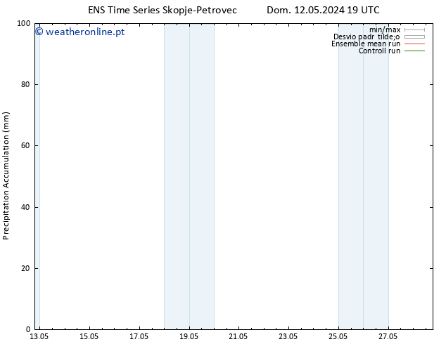 Precipitation accum. GEFS TS Sex 17.05.2024 19 UTC
