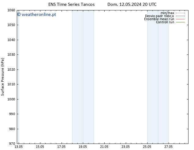 pressão do solo GEFS TS Dom 19.05.2024 20 UTC