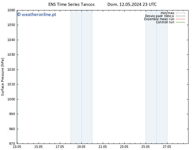 pressão do solo GEFS TS Sex 17.05.2024 05 UTC