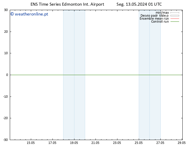 pressão do solo GEFS TS Qua 15.05.2024 01 UTC