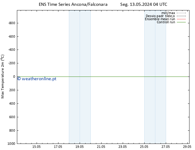 temperatura máx. (2m) GEFS TS Qui 16.05.2024 22 UTC